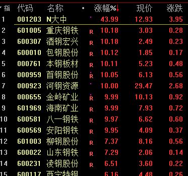 見(jiàn)證歷史 大宗商品徹底瘋狂，國(guó)金證券警示最后一漲，翡翠玉石或難獨(dú)善其身